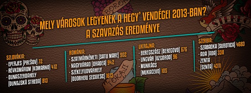0205hegyalja_vendegvarosok